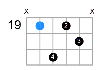 Em7 Chord